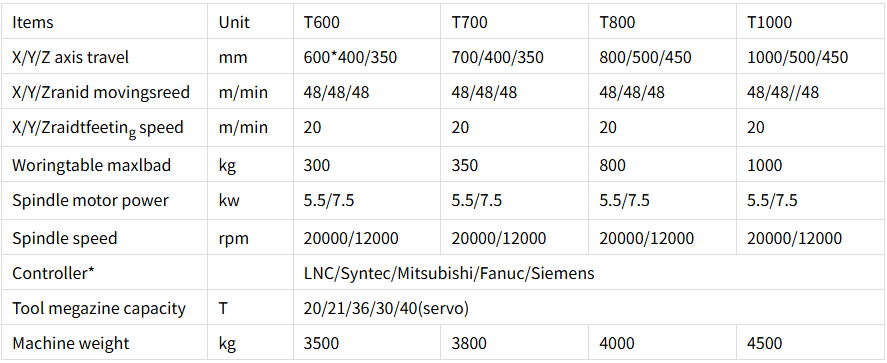 领动T600-1000